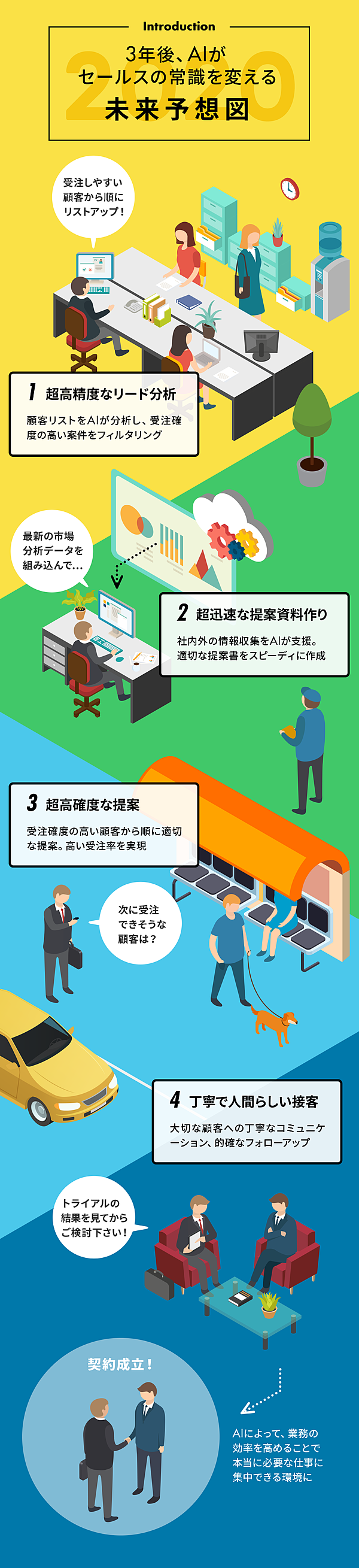 予測 3年後にaiが セールスの常識 を変える その先