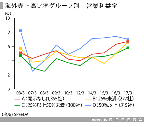 Speeda総研 2017年3月期決算動向と 2018年３月期決算の行方
