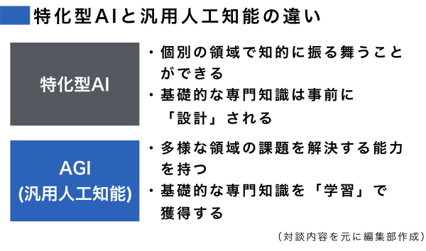 新 知っておくべきaiの最先端 汎用人工知能 とは何か