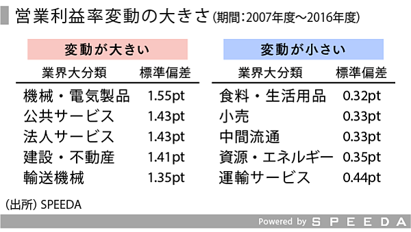 Speeda総研 最新決算から高収益業界 企業を探る