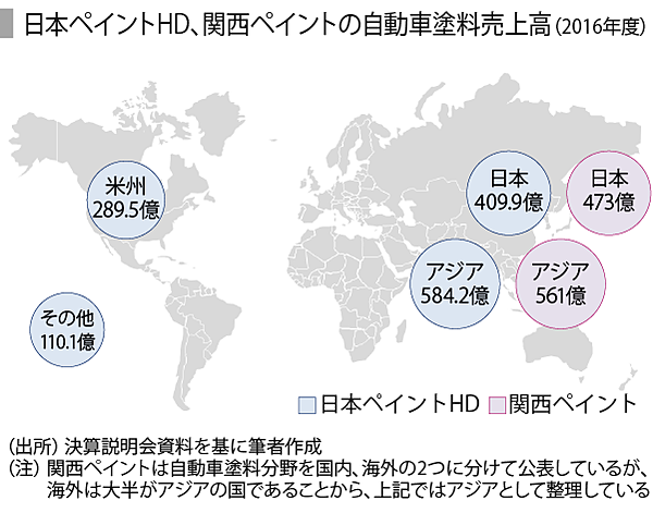 Speeda総研 高機能化と省工程 省エネ化が進む自動車塗装