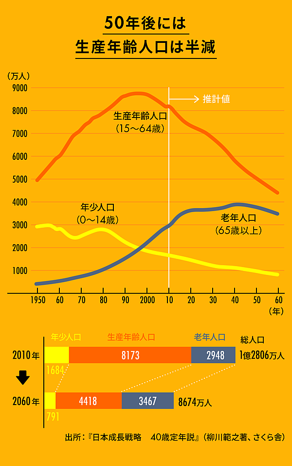 東大柳川】「40歳定年制は、人生3毛作を可能にする」