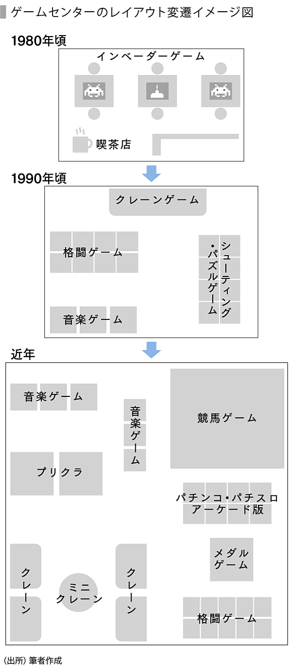 Speeda総研 ゲームセンターの未来