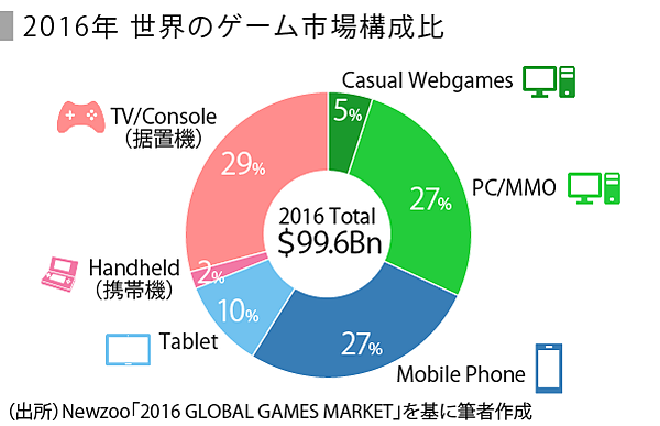 Speeda総研 ゲームセンターの未来