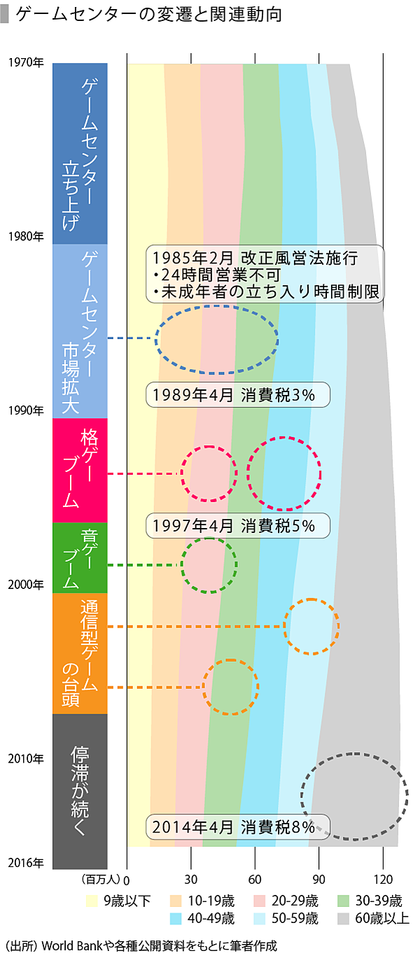 Speeda総研 ゲームセンターの未来