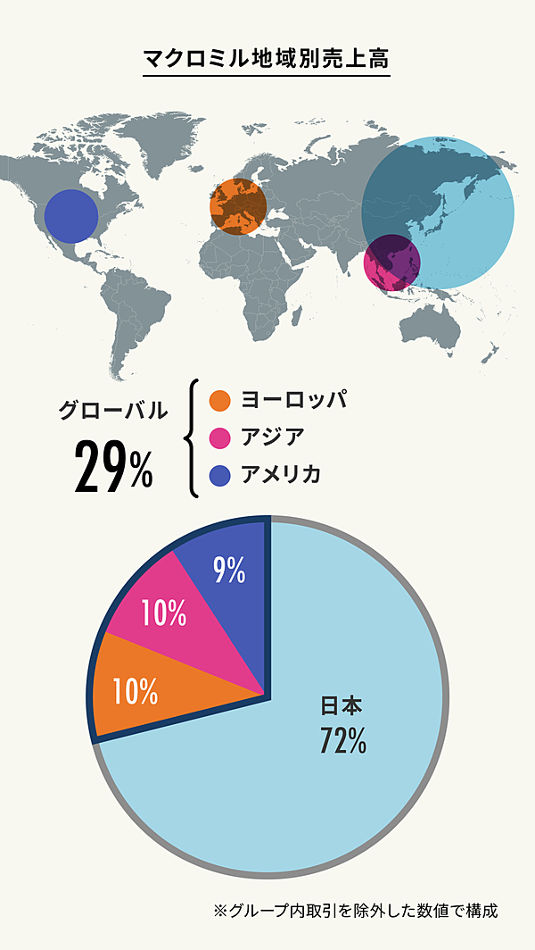 求人掲載 なぜマクロミルは短期間でグローバル企業になりえたのか