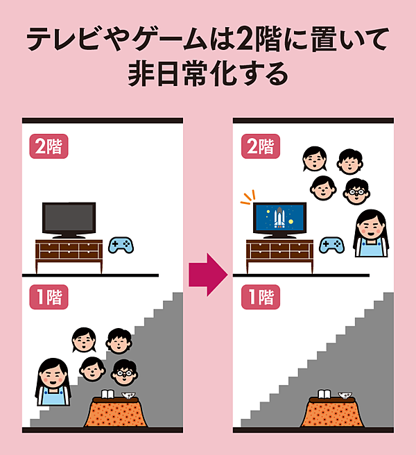 東大理 に子ども4人が合格 母の育て方 非常識な15の鉄則