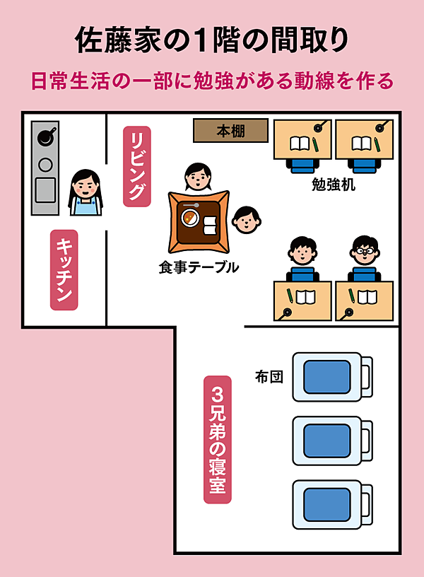 東大理 に子ども4人が合格 母の育て方 非常識な15の鉄則