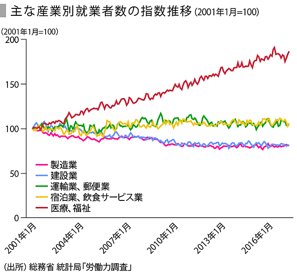 Speeda総研 見直されるユニフォームを探る