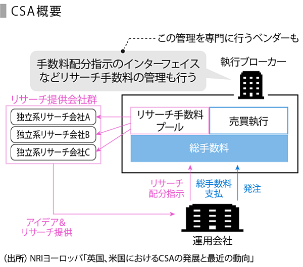 SPEEDA総研】フェア・ディスクロージャー・ルールがもたらすものとは