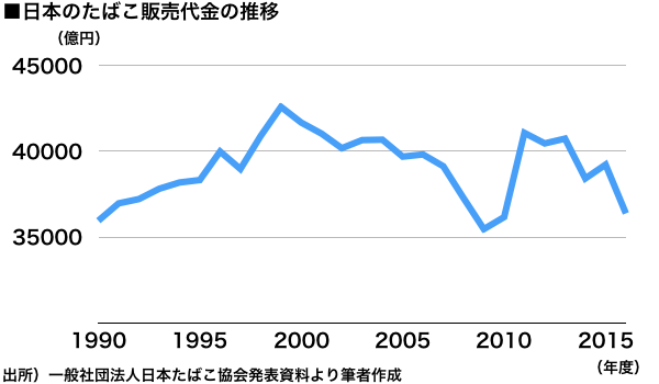 Jtが狙う 喫煙大国インドネシアとフィリピンのたばこ市場