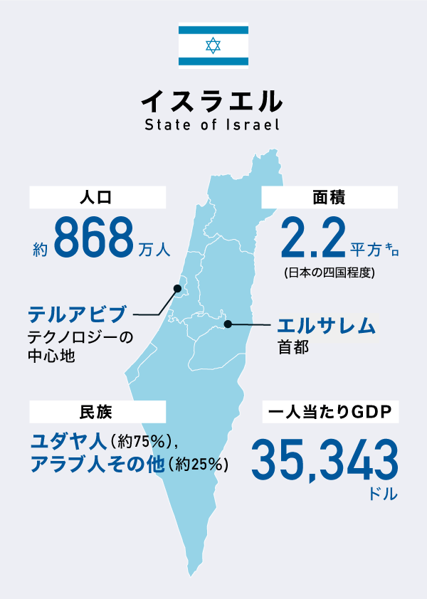 人 アシュケナージ 系 ユダヤ