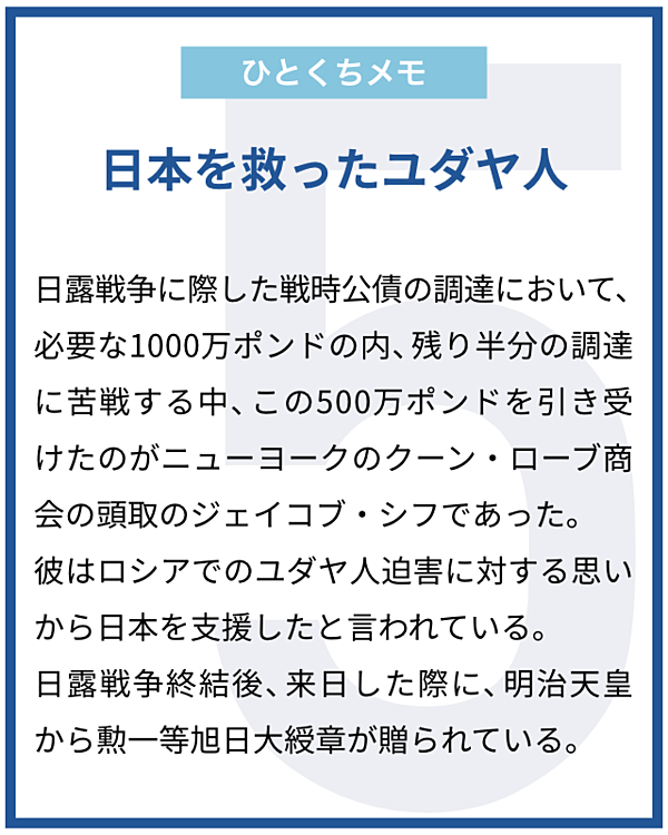 週末に学ぶ 教養としての ユダヤと金 の歴史