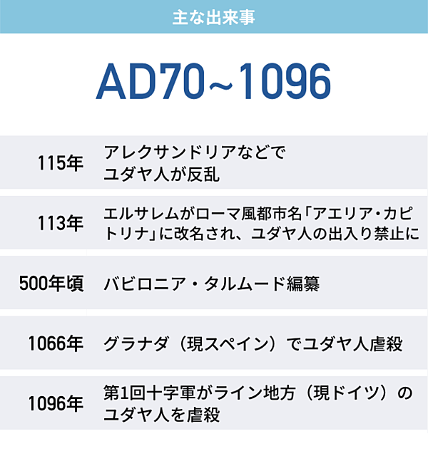 週末に学ぶ 教養としての ユダヤと金 の歴史