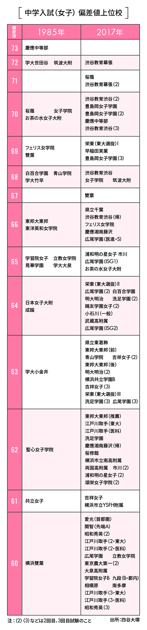 解説 バブル偏差値 に騙されるな 中学受験6つの新常識