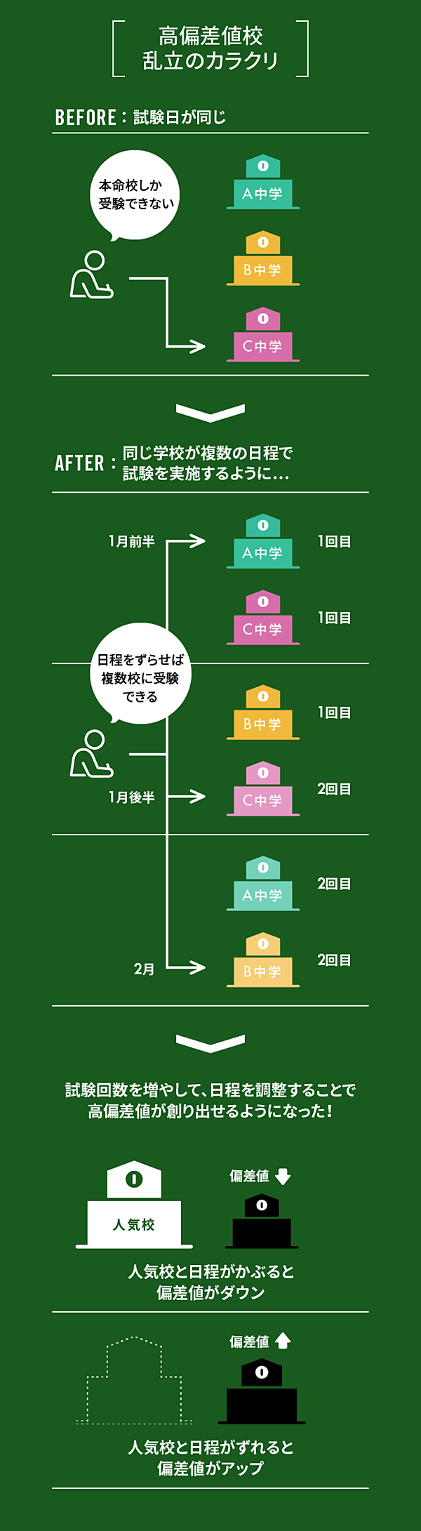 館 偏差 値 桜 修