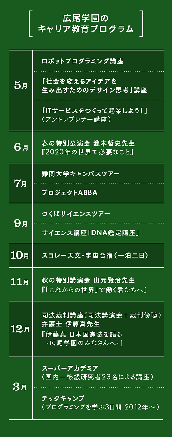 小石川 広尾 偏差 値 学園 広尾学園小石川高等学校の基本情報「高校情報ステーション」