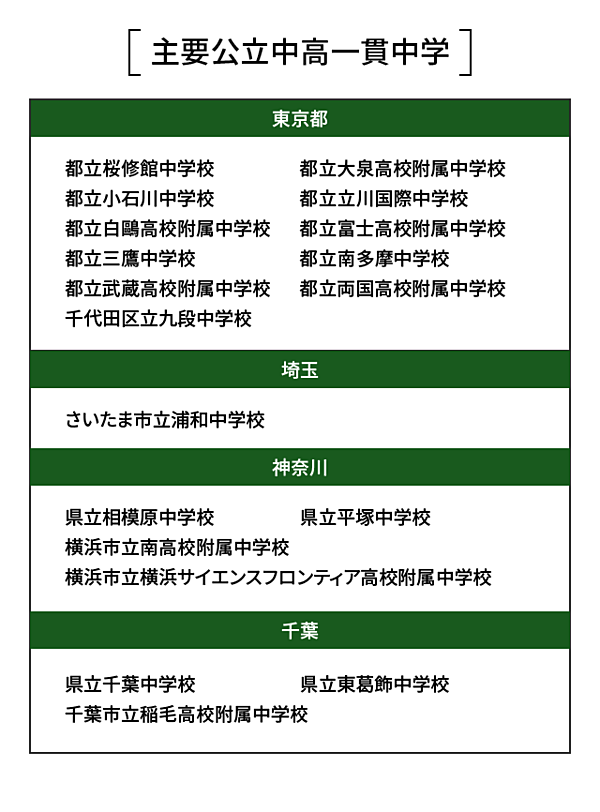 小石川、桜修館】日本一コスパのいい教育？「公立中高一貫校」