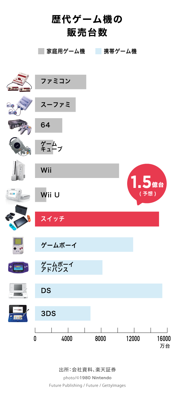 3分解説 ここがプレステと違う 任天堂 驚きの収益モデル