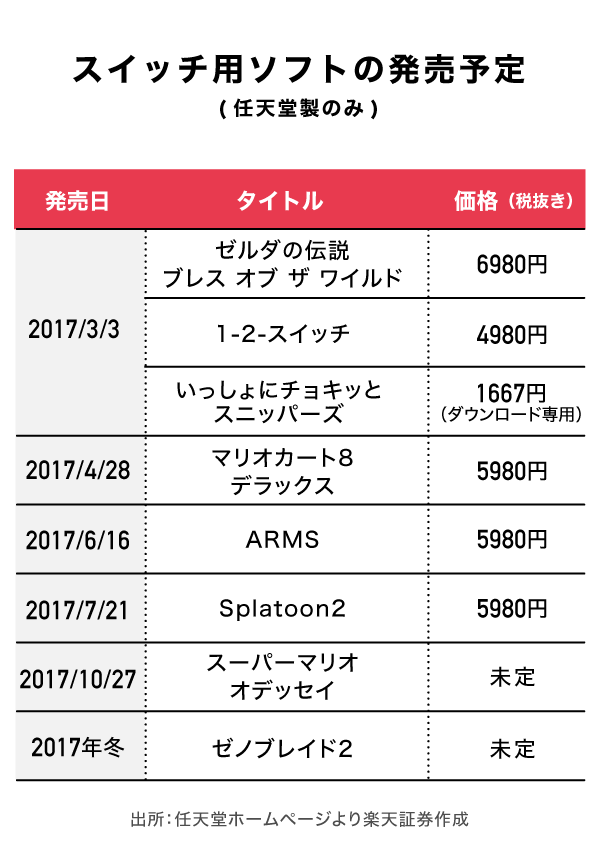 3分解説 ここがプレステと違う 任天堂 驚きの収益モデル