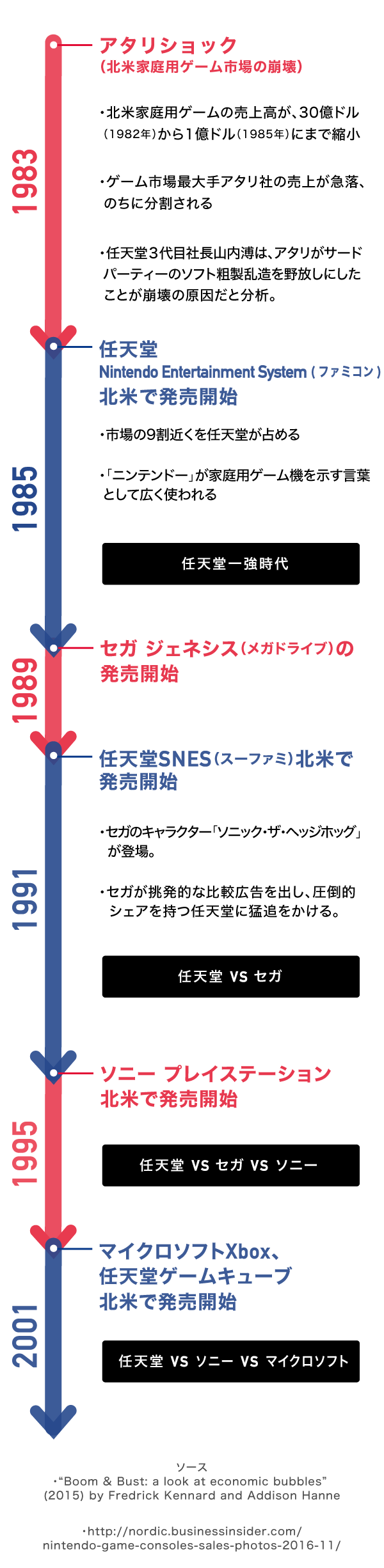 ハリウッド最新 セガvs任天堂 原作者が明かす ニンテンドーの秘密主義