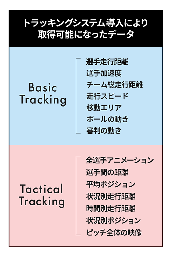 Jリーグの改革で描いた 5つの重点戦略