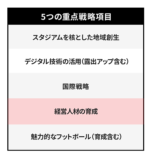 最後の戦略は 魅力的なフットボール