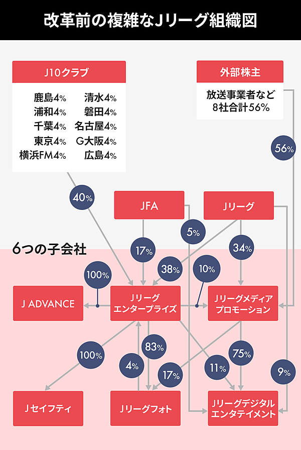 最後の戦略は 魅力的なフットボール