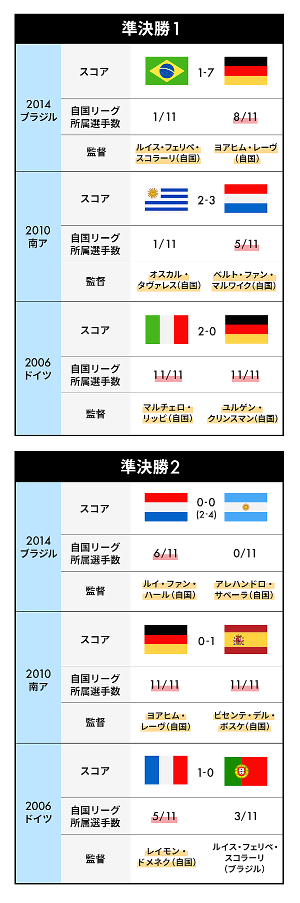 最後の戦略は 魅力的なフットボール