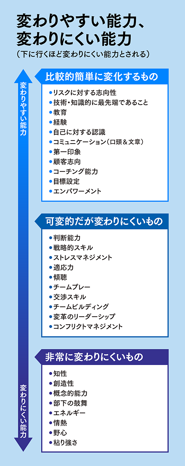 保存版表解説 教育で 伸びるスキル と 伸びないスキル