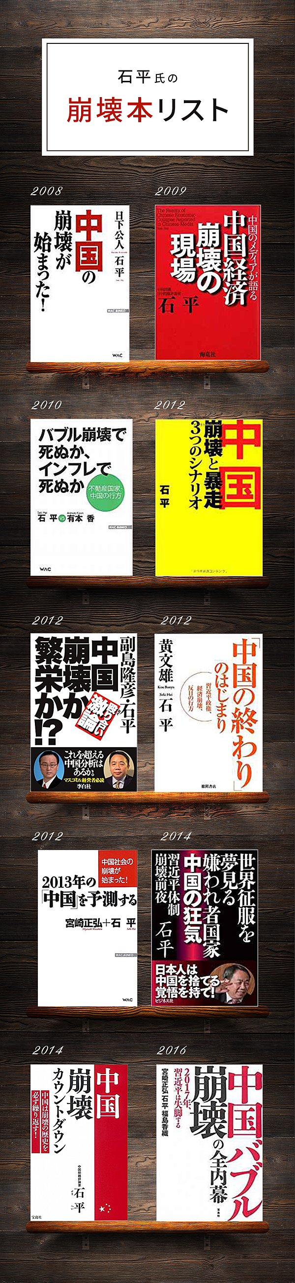 検証 第三次ブームに沸く 中国崩壊本 なぜ不毛な議論が続くのか