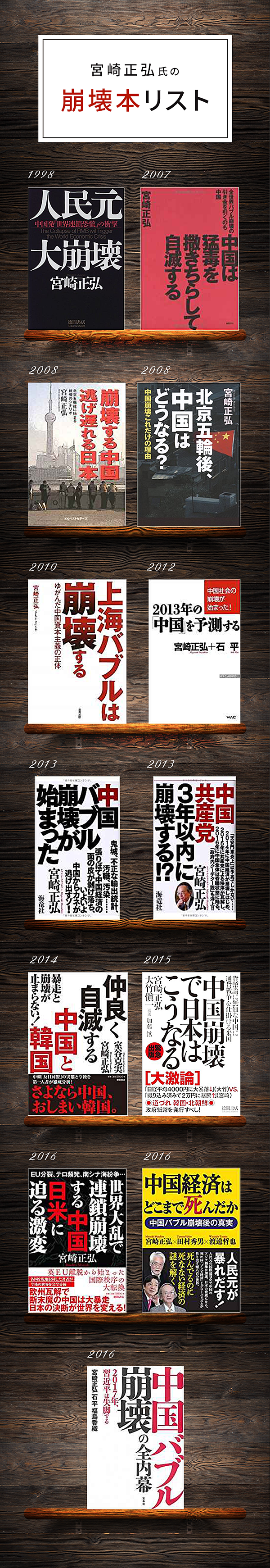 検証 第三次ブームに沸く 中国崩壊本 なぜ不毛な議論が続くのか