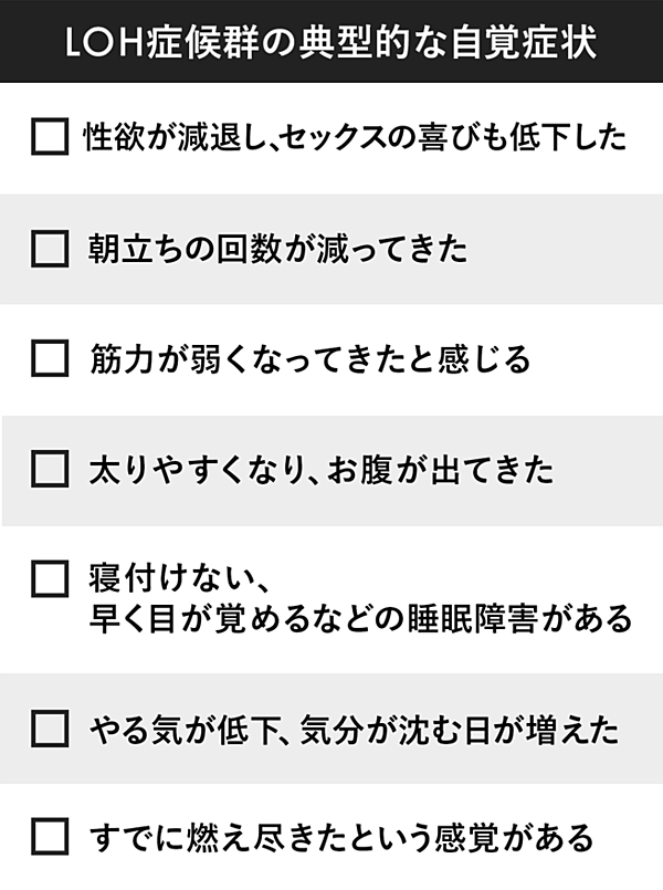 男性更年期 Ed編 男の自信と元気を再び取り戻す治療法