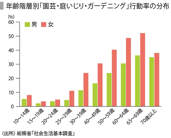 Speeda総研 静かなブームを呼ぶ貸し農園 市民農園