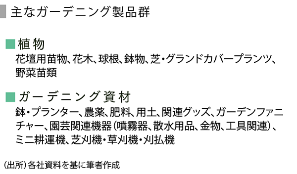 Speeda総研 静かなブームを呼ぶ貸し農園 市民農園