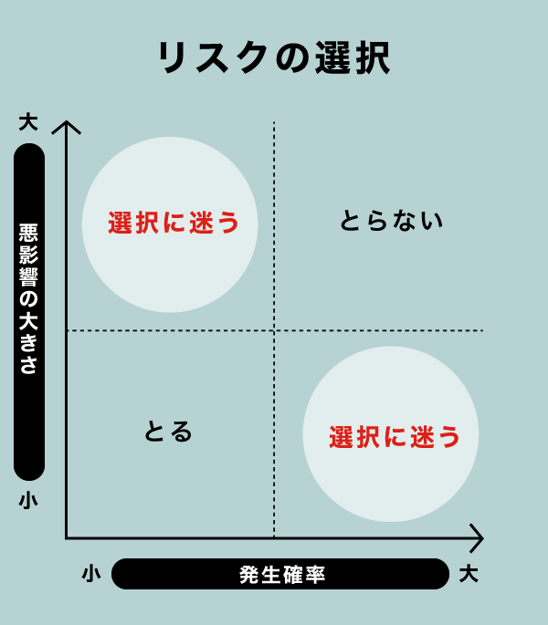 リスクを取りたいけど現状に満足している場合の対処法 - Genspark