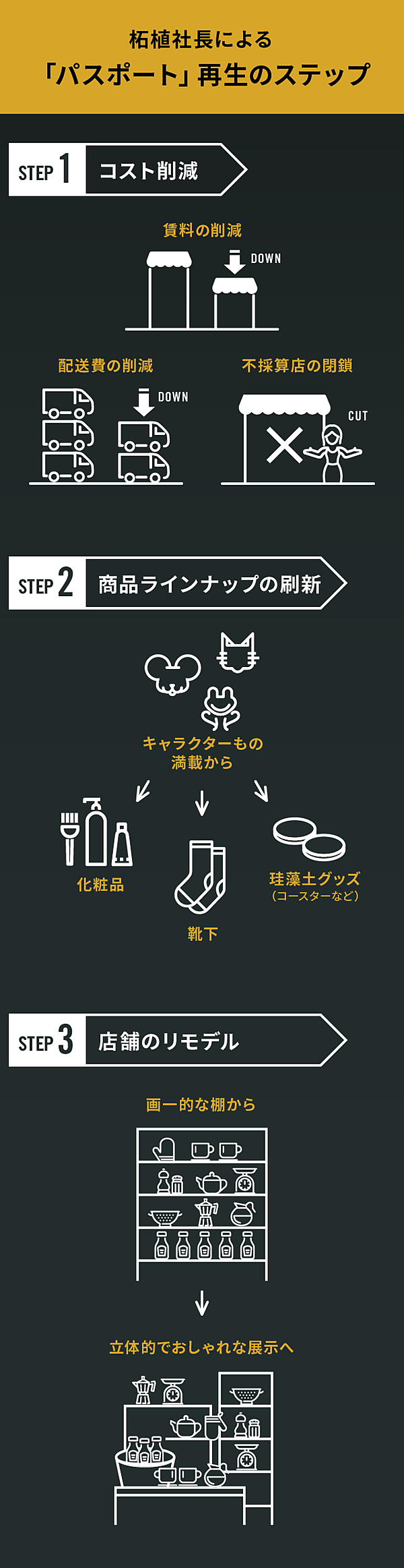 真相 抵抗勢力が社長に 買収3社 再建社長の素顔と舞台裏