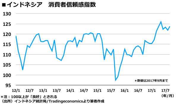 Asean経済 シンガポール 7 9月期は3年半振りとなる4 超のサプライズ成長