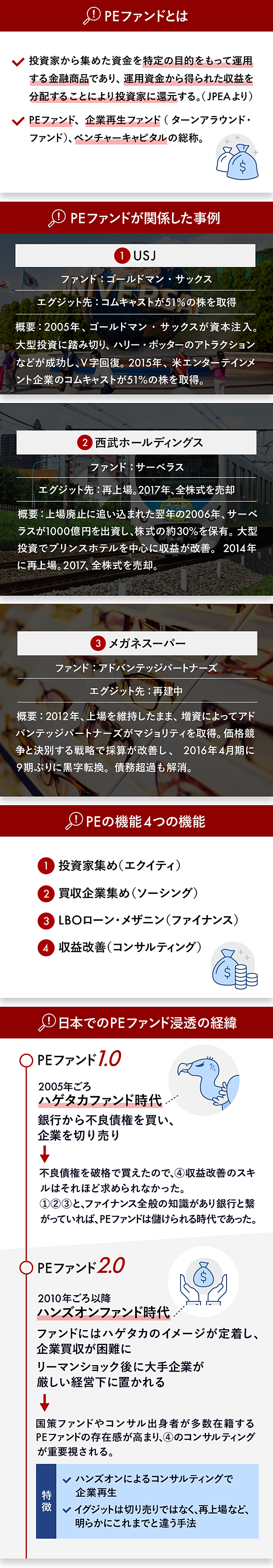 アドバンテッジに聞く Peファンドとは何者か