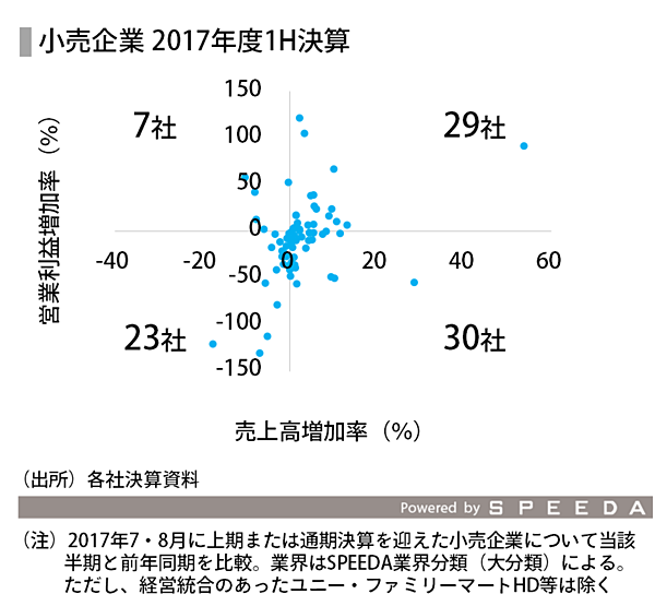 ランキング コンビニ 売上