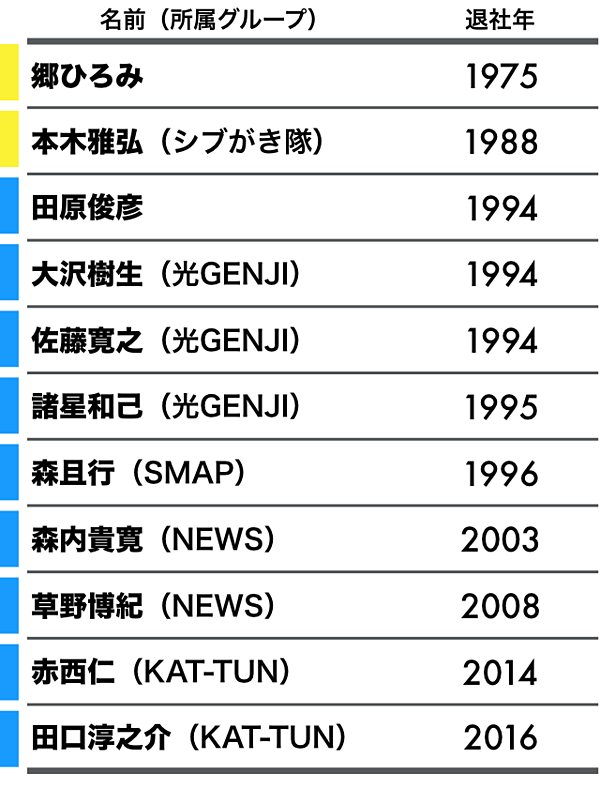 実録 ジャニーズを去った男たちは なぜ 大逆転 できたのか