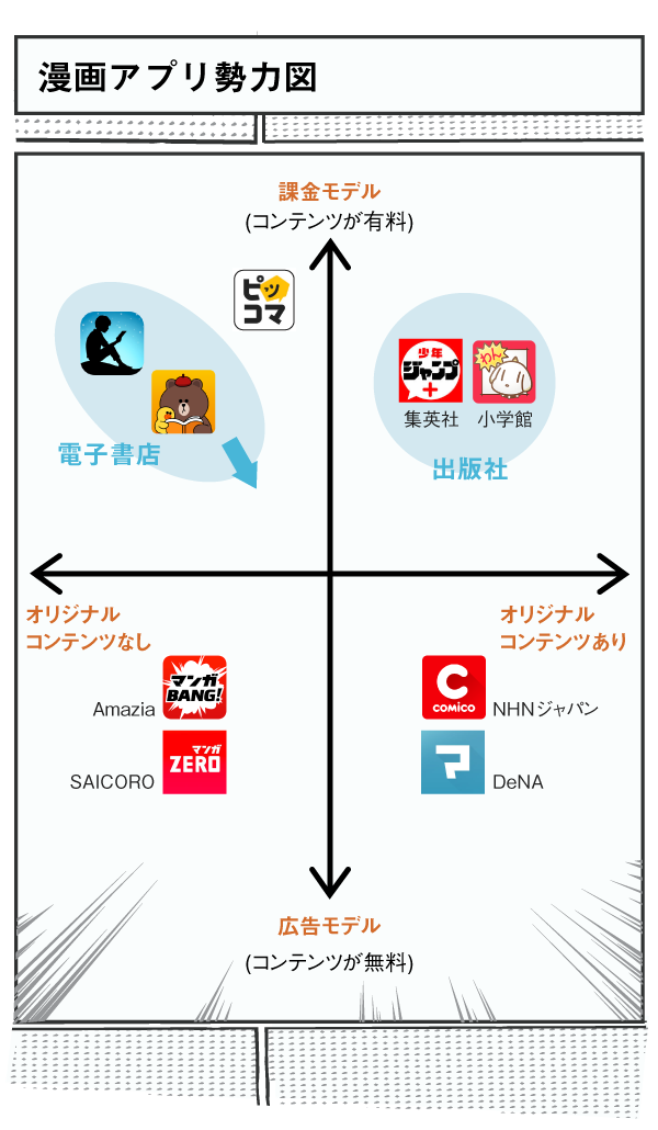 待てば0円 モデルで見えた 人々の 課金の実態 を全て明かそう