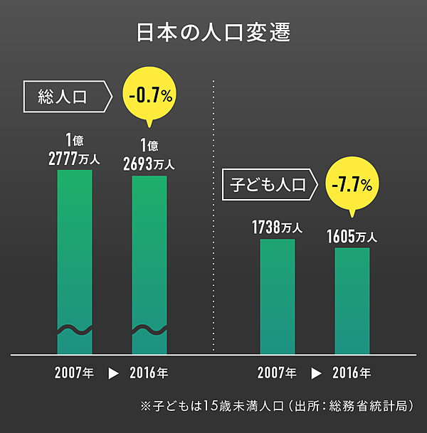 野球少年激減 プロ野球ビジネスが成立しなくなる日