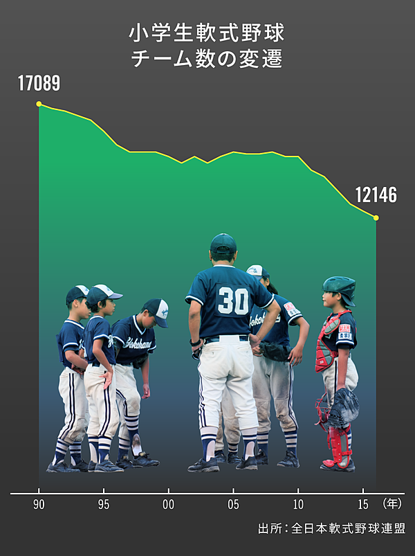 侍ジャパン 崩壊 なぜ野球界は一つになれないのか