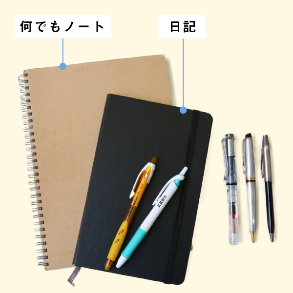 キリンビール ヒット商品を醸造する 何でもノート と 日記