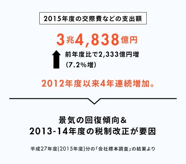 相手との絆を深めるおもてなしの会食とは