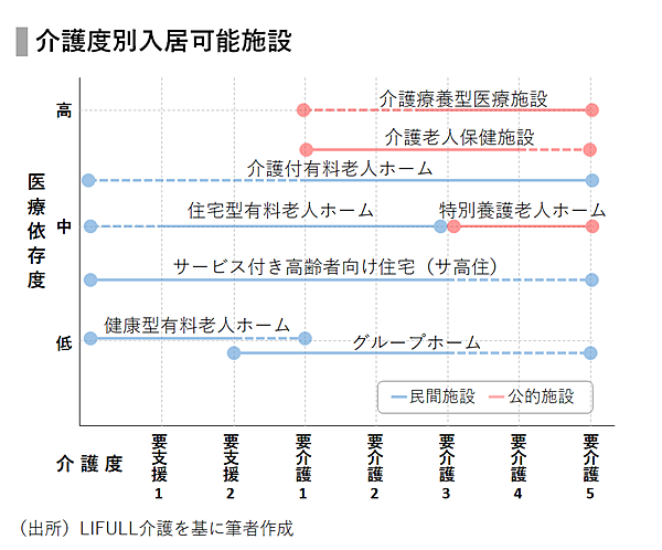 Speeda総研 介護施設の入所実現性と競争環境を探る