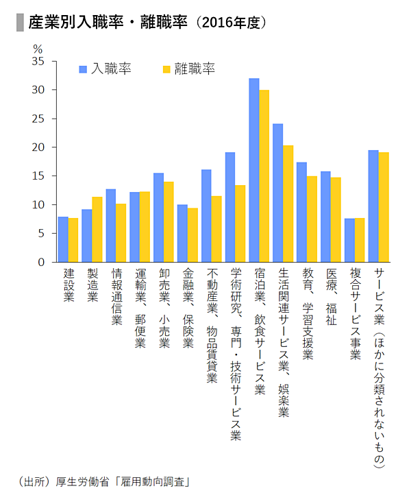 Speeda総研 介護施設の入所実現性と競争環境を探る