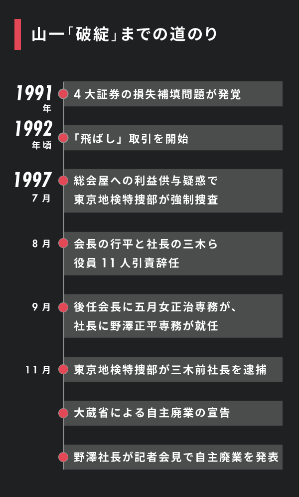 山一破綻から20年。その裏で稼いだ「悪人」の実像を追う