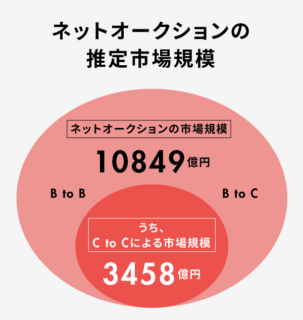 業界に衝撃を走らせる メルカリbizdevとは何者か